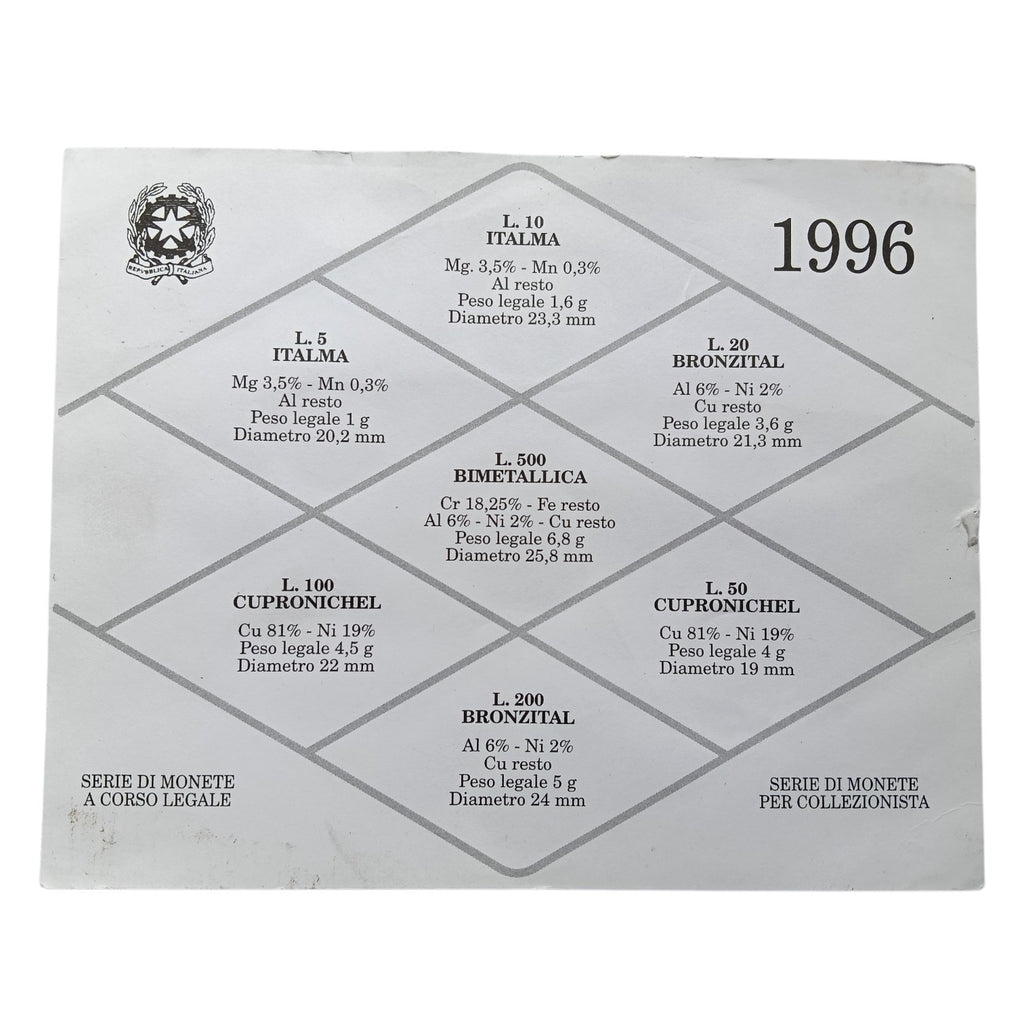 1996 Italy UNC set of 7 coins