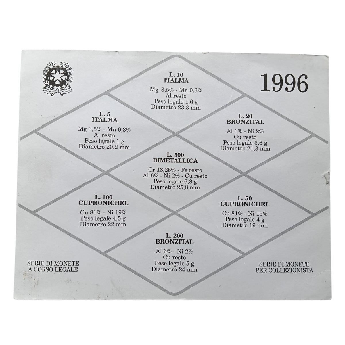 1996 Italy UNC set of 7 coins